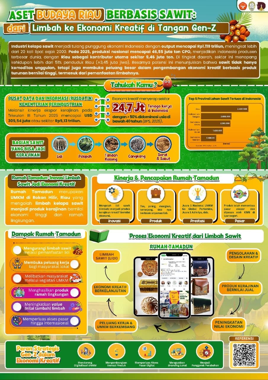 Aset Budaya Riau Berbasis Sawit